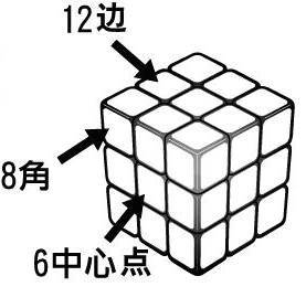 魔方教程公式口诀七步 一步一步图解给初学者使用(图1)