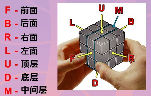 魔方教程公式口诀七步 一步一步图解给初学者使用(图2)