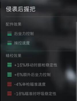 《三角洲行动》M16A4配件推荐(图5)