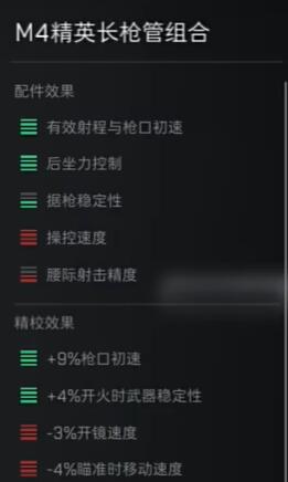 《三角洲行动》M16A4配件推荐(图8)