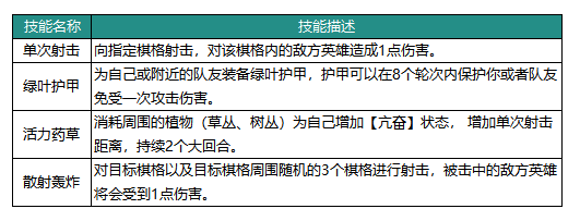 《动物森林法则》波波英雄怎么样 波波英雄技能介绍(图2)