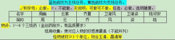 《梦幻西游》悲瑟独弦琴详细攻略(图3)