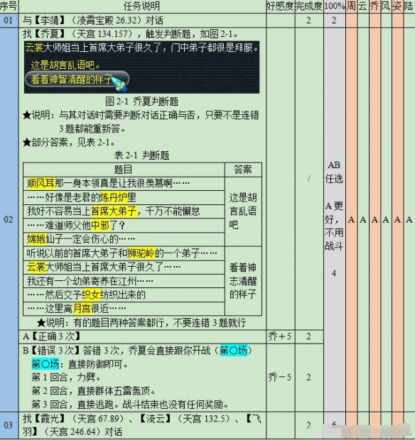 《梦幻西游》悲瑟独弦琴详细攻略(图4)