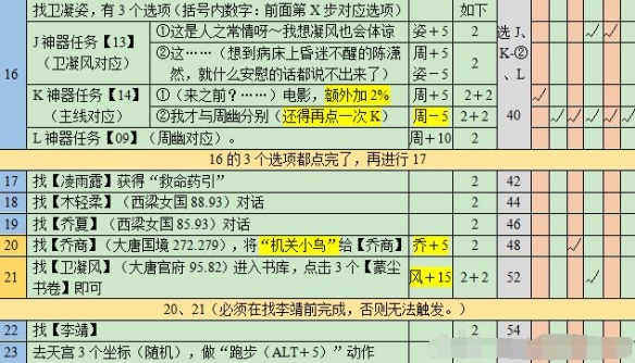 《梦幻西游》悲瑟独弦琴详细攻略(图9)