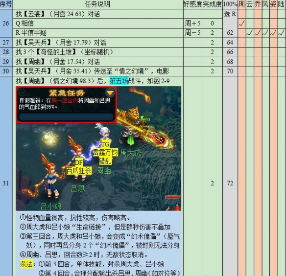 《梦幻西游》悲瑟独弦琴详细攻略(图12)