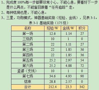 《梦幻西游》悲瑟独弦琴详细攻略(图16)