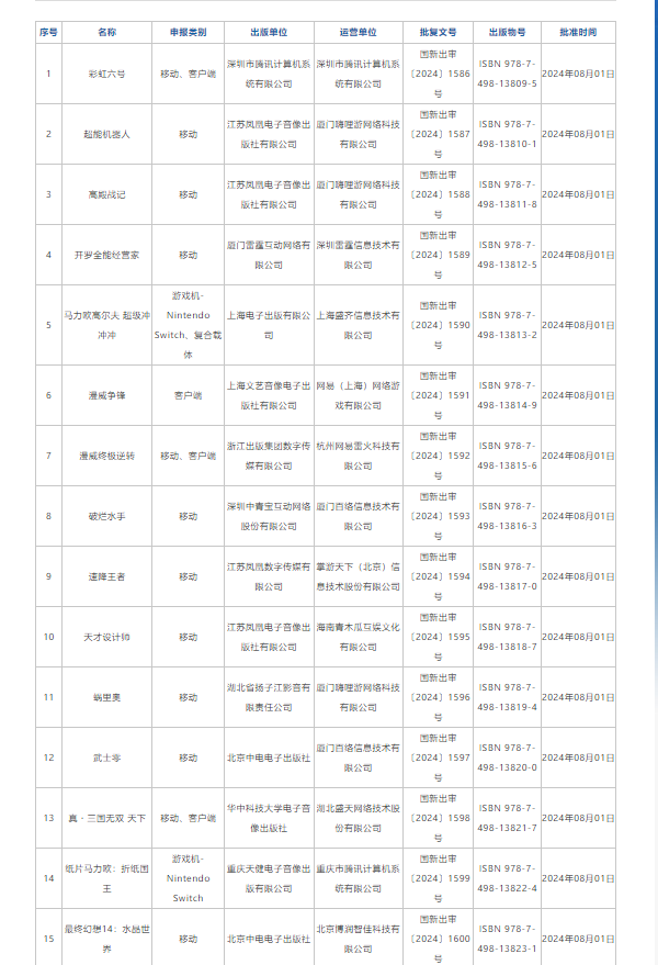 进口游戏新动态《漫威争锋》《彩虹六号》获审批(图1)