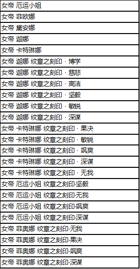 《英雄联盟》凤舞无双宝典上线时间介绍(图6)