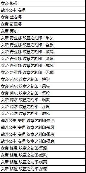 《英雄联盟》凤舞无双宝典上线时间介绍(图7)