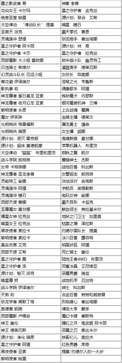 《英雄联盟》凤舞无双宝典上线时间介绍(图8)