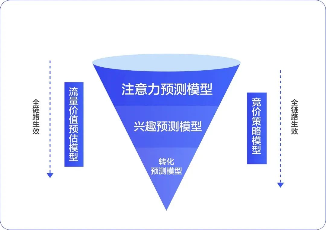 ChinaJoy BTOB馆 百度MediaGo技术 流量助力出海(图1)