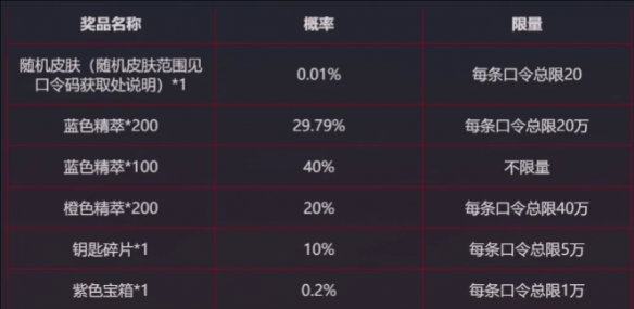 《英雄联盟》银龙传送门赛事口令最新汇总(图4)