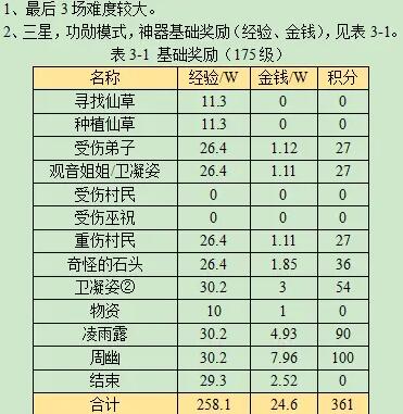 《梦幻西游》忧思华光玉详细攻略(图17)