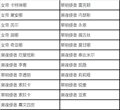 《英雄联盟》2024神王秘宝抽奖活动地址入口(图3)