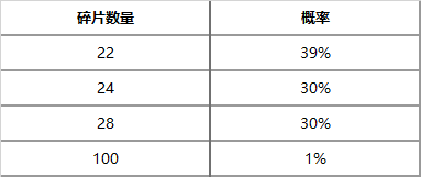 《英雄联盟》2024神王秘宝抽奖活动地址入口(图5)