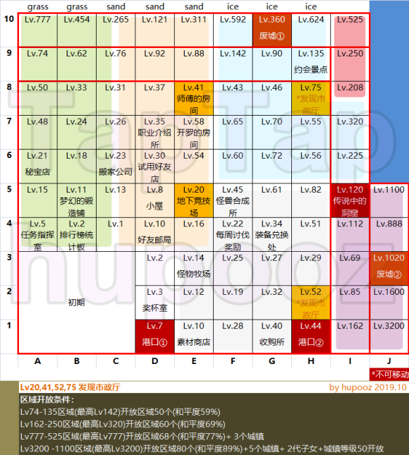 《王都创世录》新手开局攻略汇总2024(图1)