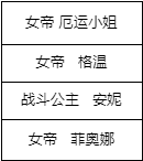 《英雄联盟》2024凤舞无双宝典价格介绍(图5)