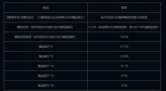 《英雄联盟》免费抽奖活动网址入口大全(图4)