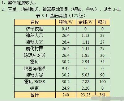 《梦幻西游》诡夺天罡印详细攻略(图11)